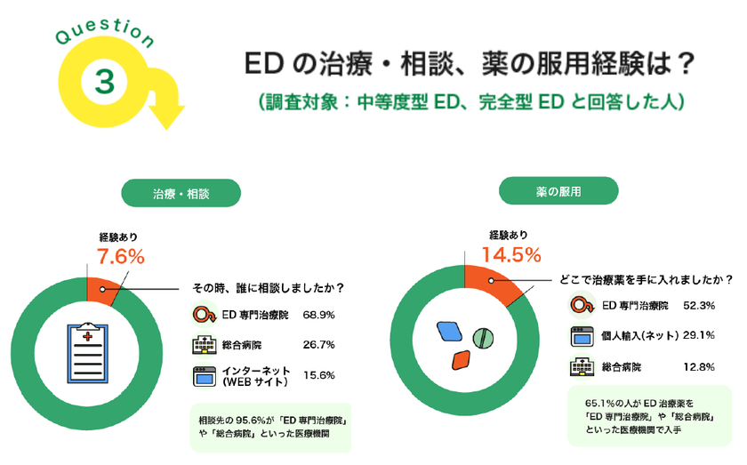 私の夫は糖尿病で無力です