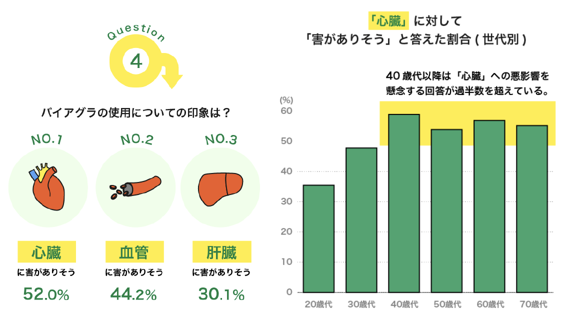 バンガロールの勃起不全の治療