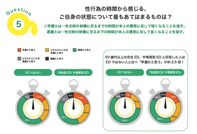 性行為の時間から感じる「EDと早漏の関係性」について
