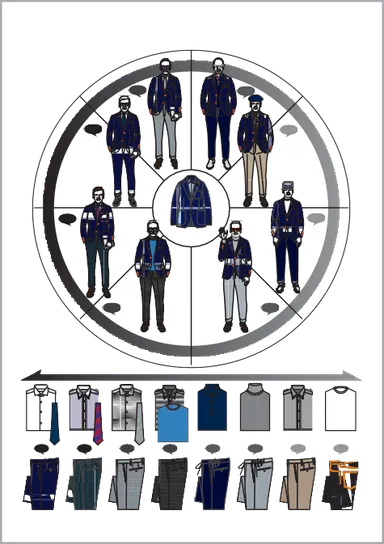 50歳からの10歳若く生きる服装術