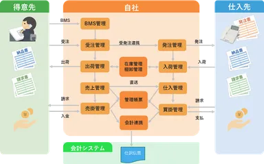 NextNavinity販売 機能