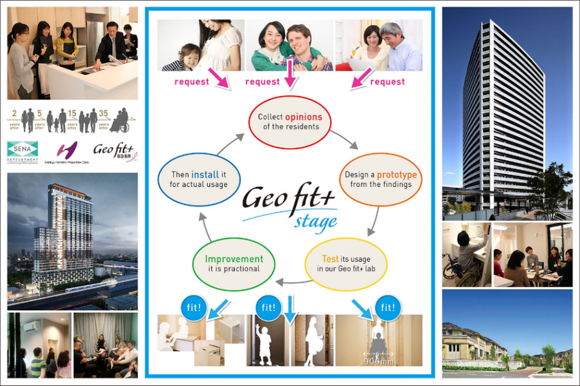 誰もがいつまでも暮らしやすい住まいを提供する
「ジオフィット プラス〈ステージ〉」
阪急阪神不動産とセナ・デベロップメントが
『IAUD国際デザイン賞2019』で金賞を受賞しました