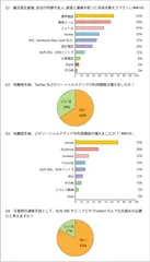 調査結果(Q1～Q4)
