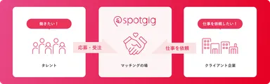 spotgigとは
