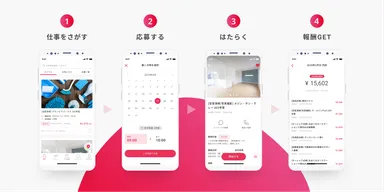 お仕事の流れ_4STEP