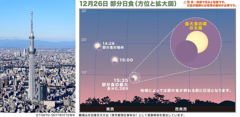 2019年12月26日（木）は令和最初の部分日食
東京スカイツリータウン(R)内で開催の
『天体観察イベント【部分日食】』に協力