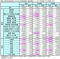 第6回「企業の取引リスクに対する意識」調査2020年度は波乱予想！？与信管理強化で勝ち組に！