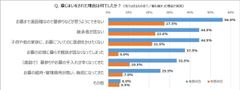 墓じまい経験者の意識調査　結果報告　9割以上の経験者が墓じまいして「良かった」