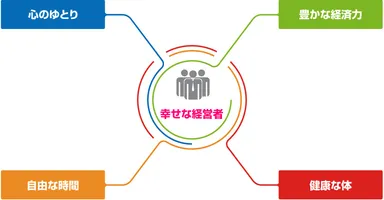 幸せな経営者の条件