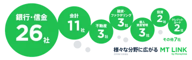 MT LINKの連携企業が57社に