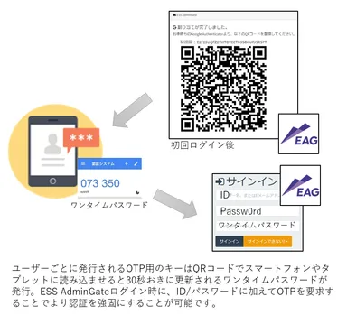多要素認証への対応例