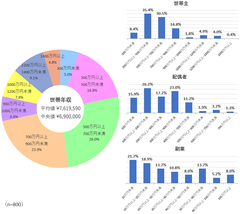 【2019年 家計調査】一般世帯の半数が消費税増税後に家計負担が増したと回答