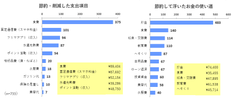 調査5グラフ