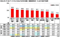 友人がしているとブーイングしたくなるようなSNSの投稿