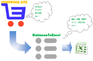 ネットショッピングの履歴をリスト化してExcel出力！事務処理軽減アプリ「KaimonoToExcel」ver 3.0リリース