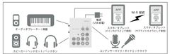 『GO:LIVECAST』の接続例