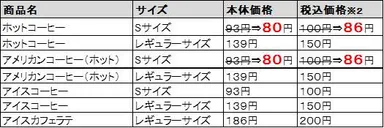 コーヒーラインアップ