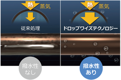 2019年度省エネ大賞にて、栗田工業株式会社の「ドロップワイズテクノロジーによる熱伝達率の向上」が「資源エネルギー庁長官賞」を受賞