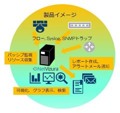 ジュピターテクノロジー、NetVizuraをパッシブ監視のトータルソリューションとして強化　-ネットワークの可視化、Syslog受信を1台のサーバーで実現-