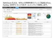 【NetVizura NFA＆ELA】画面イメージ