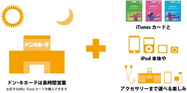 POSA技術に対応したiTunes Card