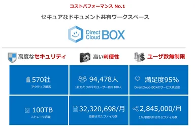 コストパフォーマンス