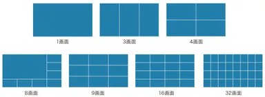 7種の標準表示レイアウト