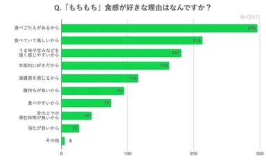「もちもち」食感が好きな理由は何ですか？