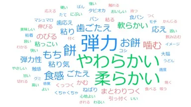 「もちもち感」と聞いてどのような食感をイメージしますか？