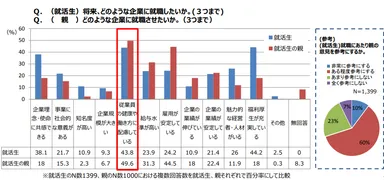 《資料1》出典：経済産業省『健康経営の推進について』
