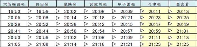 1月11日（土）に急行を延長運転します
～西宮神社『十日えびす』ご参詣に便利です～