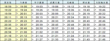 (2)西宮発大阪梅田行き急行　１０列車（西宮～甲子園間を延長運転）