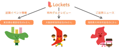 Locketsサービス概要イメージイラスト