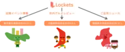 Locketsサービス概要イメージイラスト