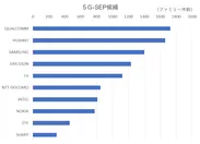 5G-SEP候補