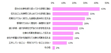 「定期的な評価機会がある」と回答された方に伺います。評価を受ける際に工夫していること・気をつけていることがあれば教えてください。（複数回答可）