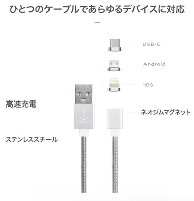 あらゆるデバイスに対応
