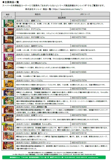 2020年春夏主要商品一覧_1