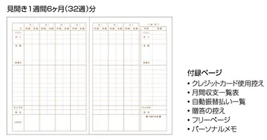 A5家計簿 見開き