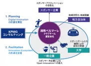 【図】KPMGコンサルティングによる支援構想