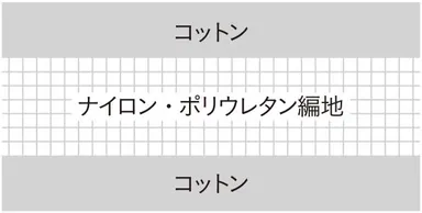 マスクシート素材イメージ図