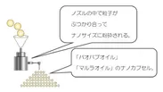 オイルクラッシュ製法イメージ図