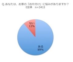 家庭円満お片づけ強制習慣化メソッドを伝授するセミナーを1/15開催！口コミで評判の専門家による片づけ術