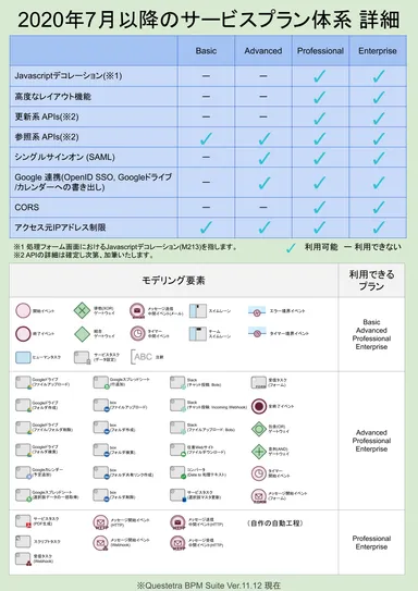 2020年7月以降のサービスプラン体系 詳細