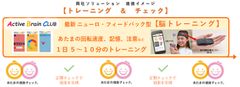 認知機能スケール「あたまの健康チェック(R)」のミレニアと認知機能トレーニング「Active Brain CLUB」のNeUが、協業開始