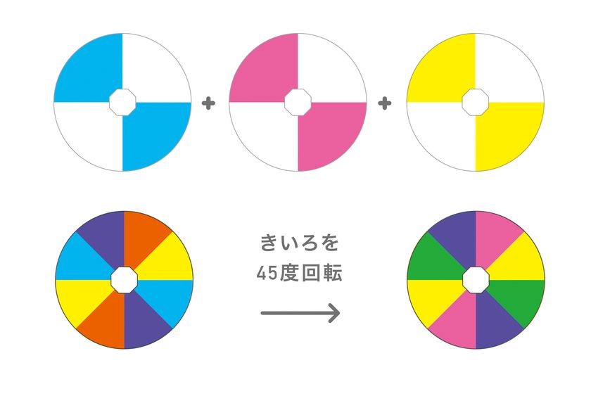 子供の想像力 創作意欲を育む知育玩具 いろコマ 新発売 カードの色 模様の重ね合わせで絵柄が変化 手作り用も付属 株式会社シャオールのプレスリリース