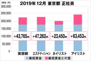 東京都の美容業界における採用時給料に関する調査結果（正社員）2019年12月美プロ調べ