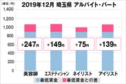 埼玉県の美容業界における採用時給料に関する調査結果（アルバイト・パート）2019年12月美プロ調べ