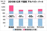 千葉県の美容業界における採用時給料に関する調査結果（アルバイト・パート）2019年12月美プロ調べ