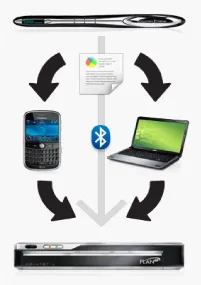 『DocuPen』・『PrintStik』使用イメージ